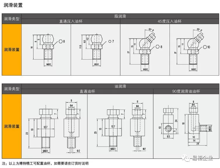 滾動直線導(dǎo)軌副常用參數(shù)解讀