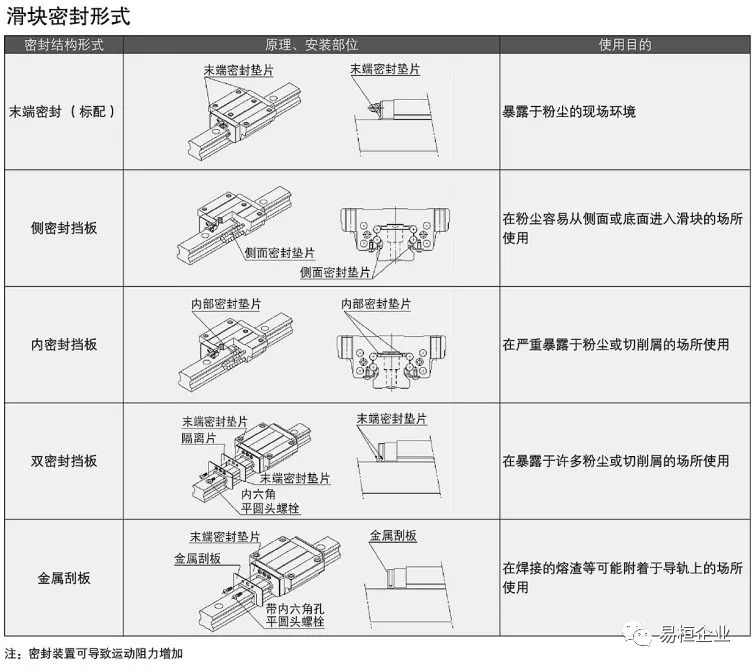 表 3