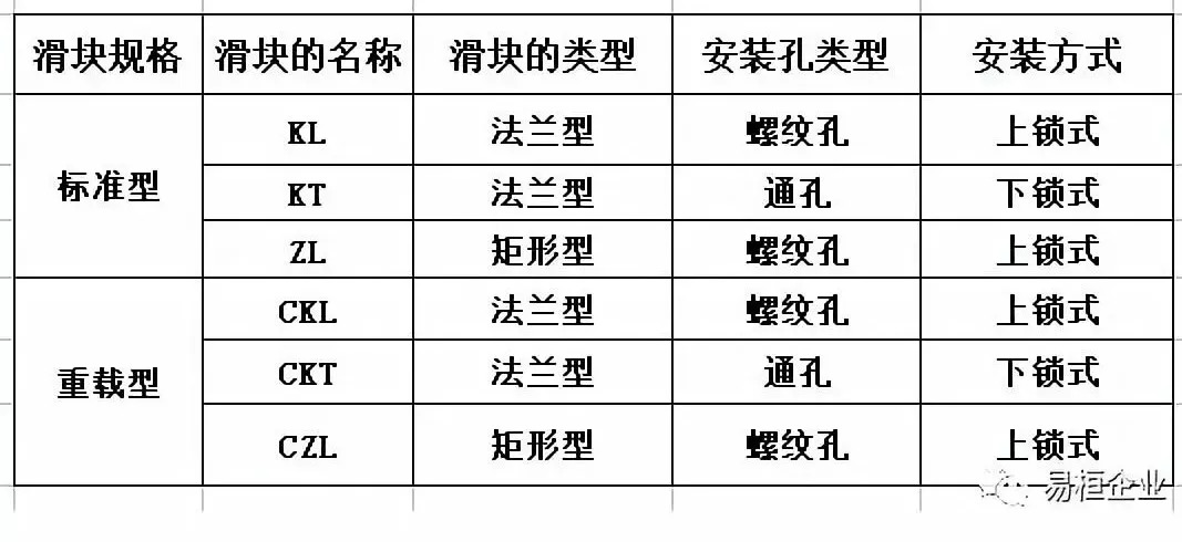 滾動直線導(dǎo)軌副參數(shù)