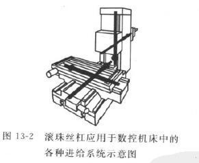 滾珠絲桿的基礎(chǔ)知識(shí)，您知道多少？