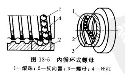 滾珠絲桿的基礎(chǔ)知識(shí)，您知道多少？