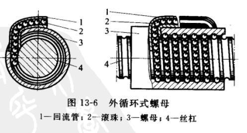 滾珠絲桿的基礎(chǔ)知識(shí)，您知道多少？